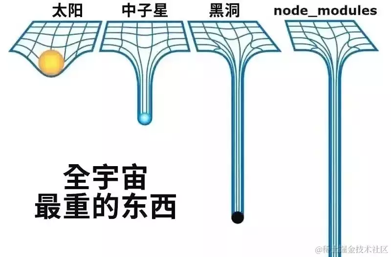 全宇宙最重的东西